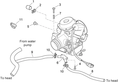 Carburateur III
