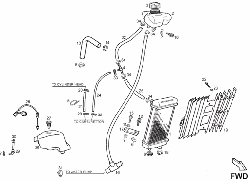 Installation refroidissement