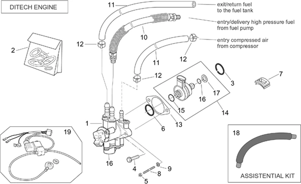 Group injection (Ditech)