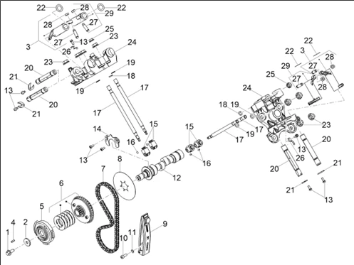 Distribution