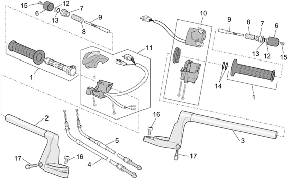 Guidon - Commandes