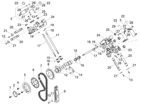 Distribution