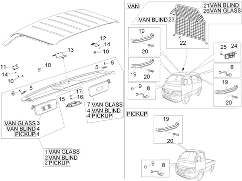 Composants de la cabine
