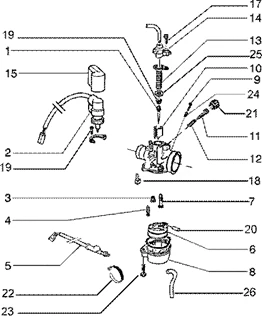 Carburateur dell'orto