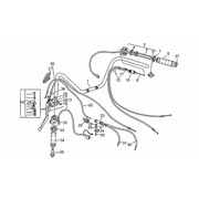 Guidon - commandes