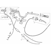 Guidon - Commandes