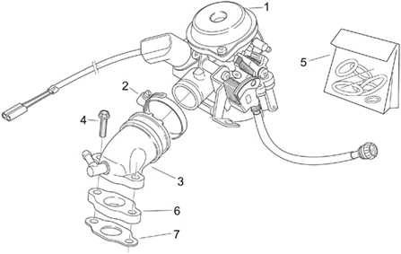 Carburateur