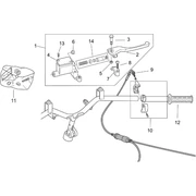 Commandes dte