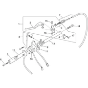 Commandes gche