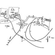 Guidon - Commandes