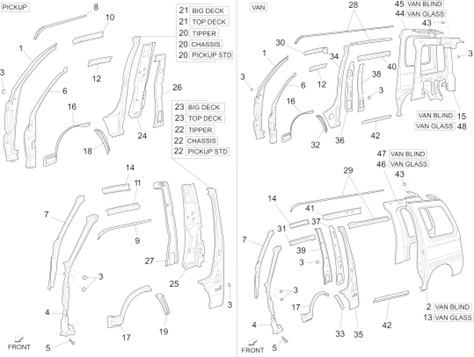 Châssis/caisse latérale