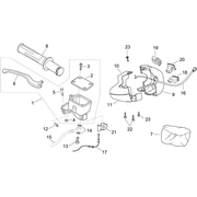 Commandes dte