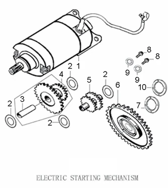 MECANISME DE DEMARRAGE ELECTRIQUE