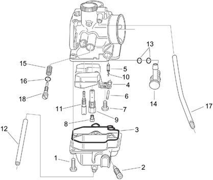 Carburateur II