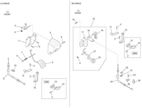 Commande de l'accélérateur