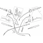 Guidon - Commandes
