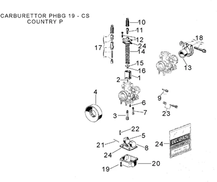 Carburateur III
