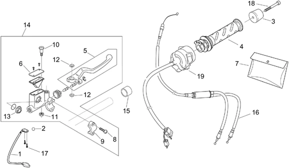 Commandes dte