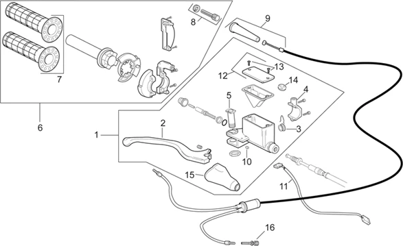 Commandes dte