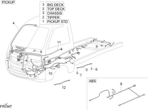 Faisceau de câbles principal II