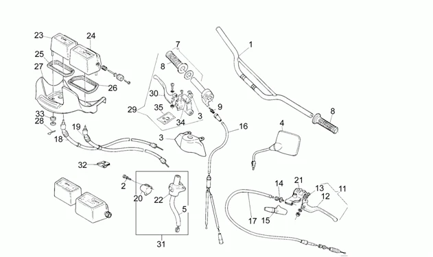 Guidon - Commandes