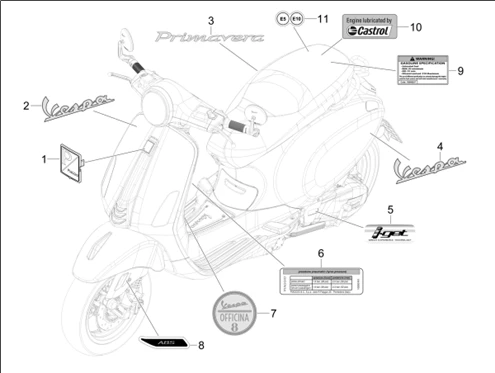 Monogrammes - Decorations