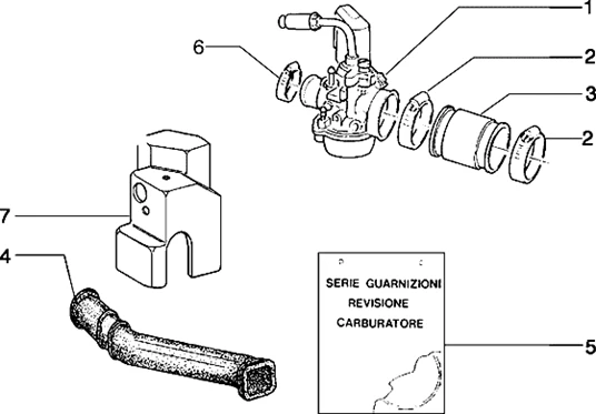Carburateur