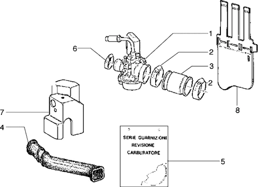 Carburateur
