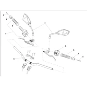 Guidon - Commandes