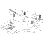 Commandes