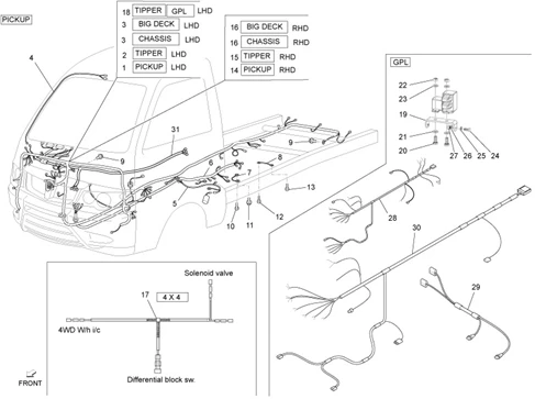 Faisceau de câbles principal II