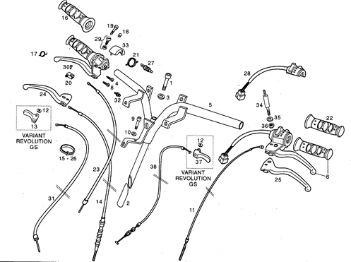 Guidon - Commandes