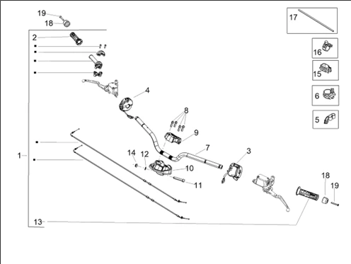 Guidon - Commandes