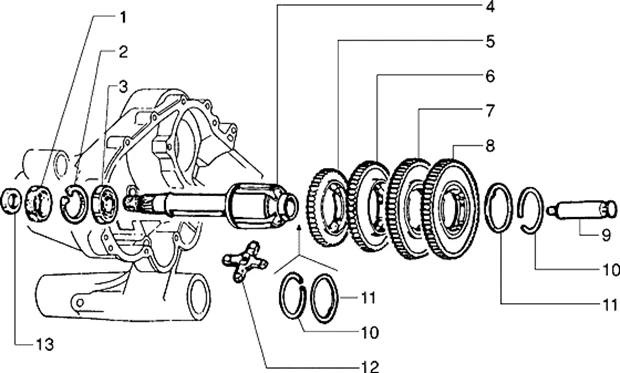 Engrenages changement de vitesses