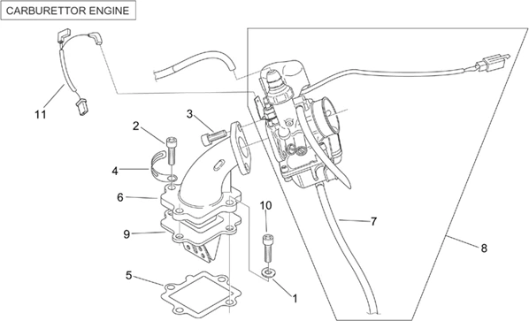 Alimentation (Carburateur9
