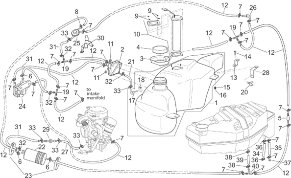 Reservoir carburant - USA