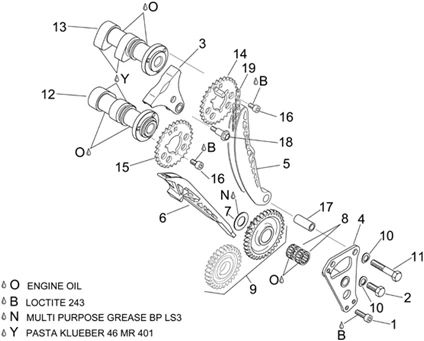 Distribution cylindre avant