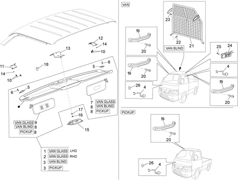 Composants de la cabine