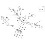 Guidon - Commandes