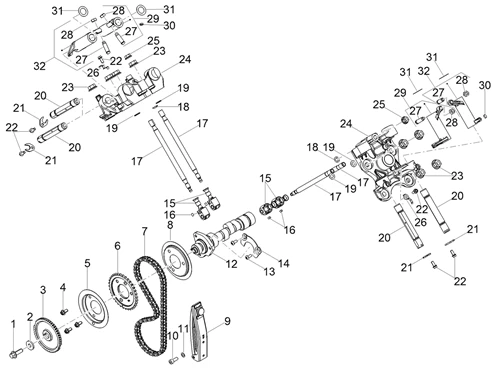 Distribution
