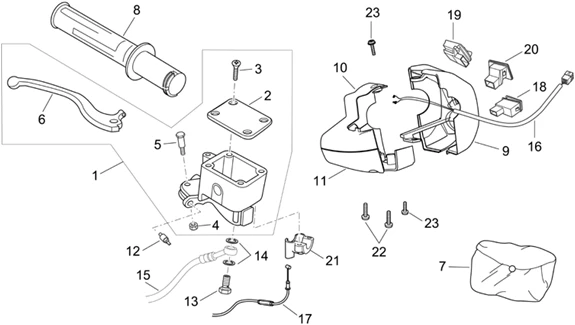 Commandes dte