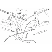 Guidon - Commandes