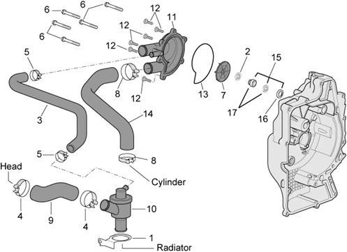 Pompe à eau (Ext.Thermostat)