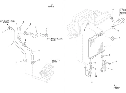 Composants du système de refroidissement