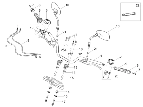 Guidon - Commandes