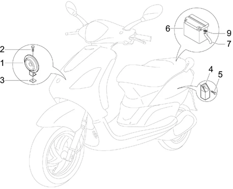 Relais - Batterie - Avertisseur sonore