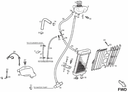 Installation refroidissement