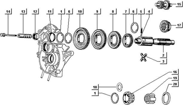 Engrenages changement de vitesses