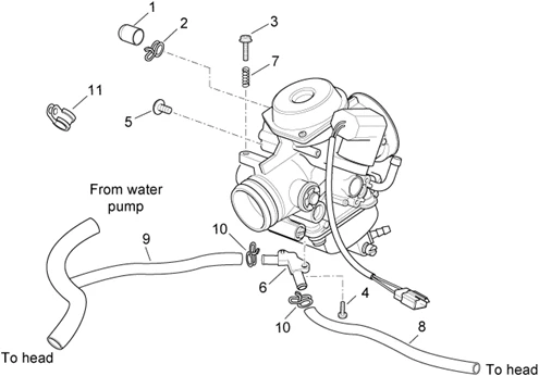 Carburateur III