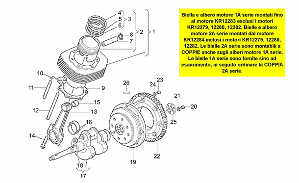 Arbre moteur - Cylindre - Piston